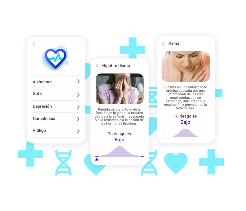 tellmeGen Ultra test